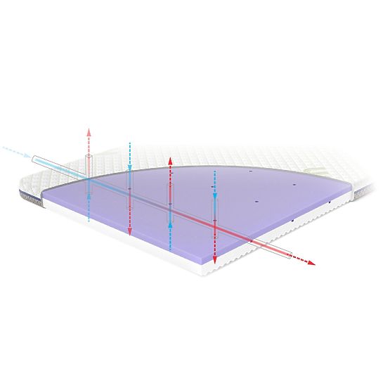 Materasso da viaggio TRAVEL ASEPTIC 120x60