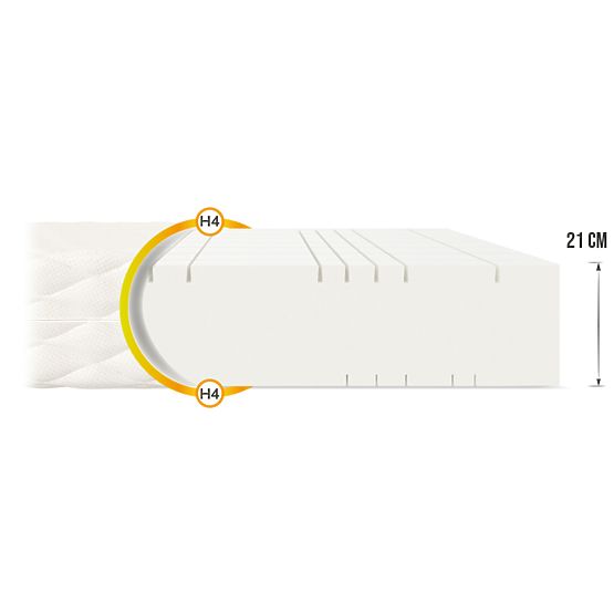 Materasso in schiuma Goya Max 90 x 200 cm