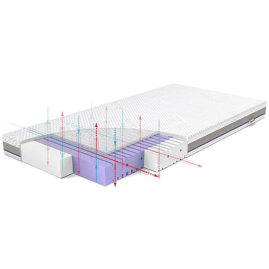 Materasso per bambini AERO: Dimensione - 120x60