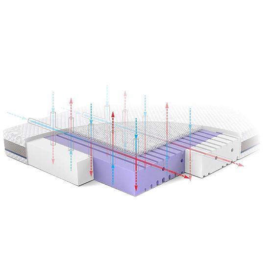 Materasso per bambini AERO: Dimensioni - 140x70