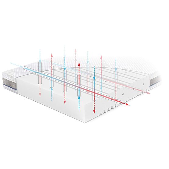 Materasso per bambini BASIC: Dimensione - 120x60