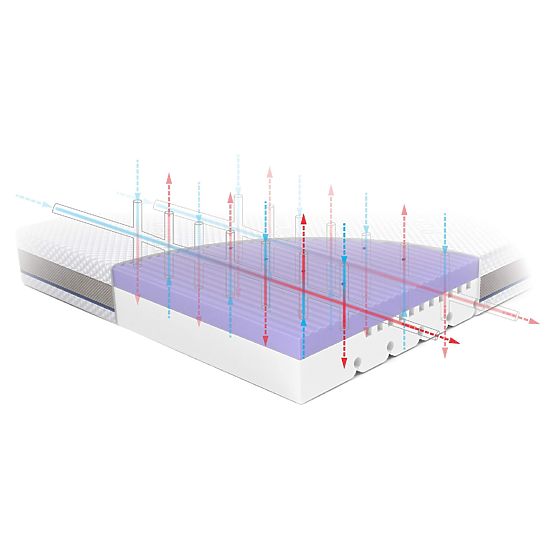 Materasso per bambini STARK: Dimensione - 190x90