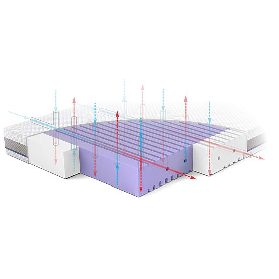 Materasso per culla ASEPTIC in schiuma antibatterica: Dimensione - 120x60
