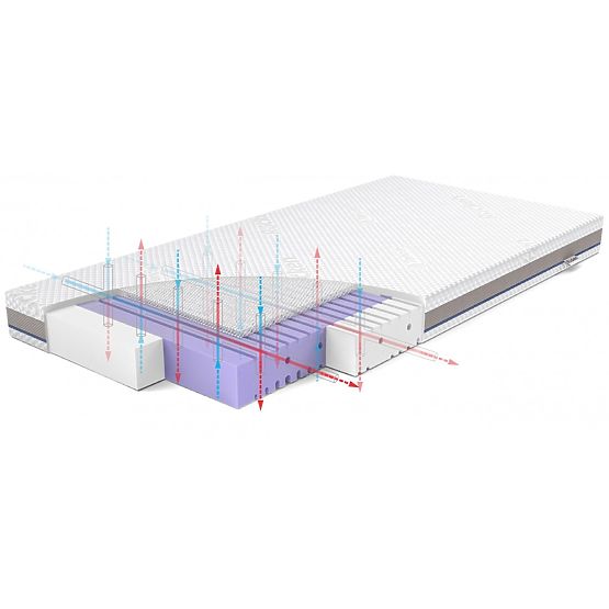 Materasso per lettino Rücken AERO - 120 x 60 cm