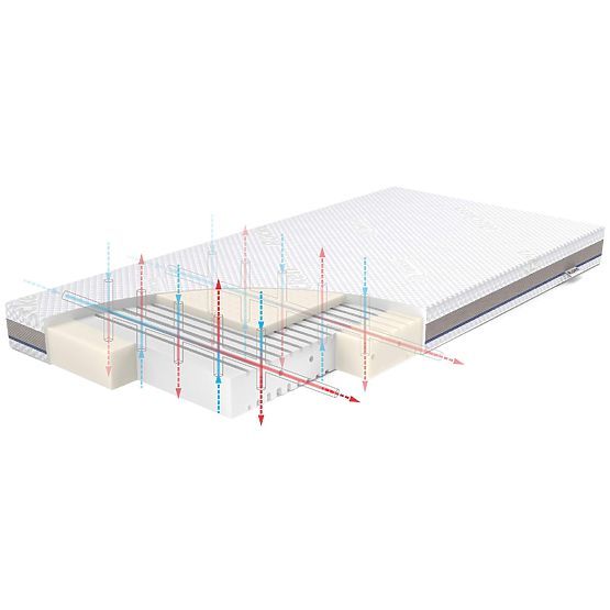 Materasso STABIL con lattice: Dimensione - 120x60