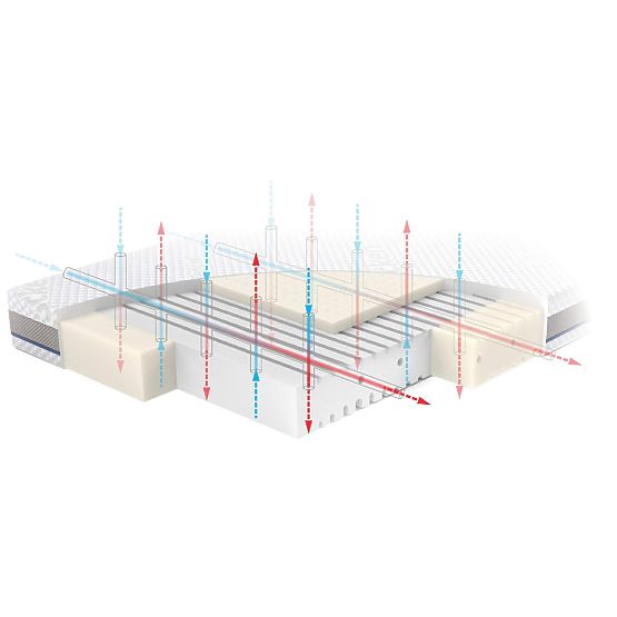 Materasso STABIL con lattice: Dimensione - 120x60