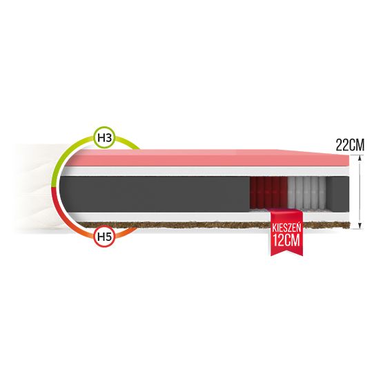 Materasso tascabile Ivrea 160 x 200 cm