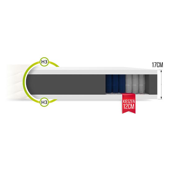 Materasso a molle insacchettate Treviso 80 x 200 cm