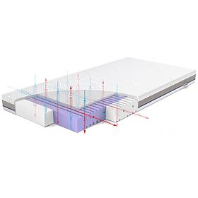 Materasso per lettino Rücken AERO - 140 x 70 cm